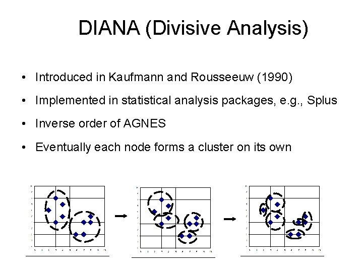 DIANA (Divisive Analysis) • Introduced in Kaufmann and Rousseeuw (1990) • Implemented in statistical