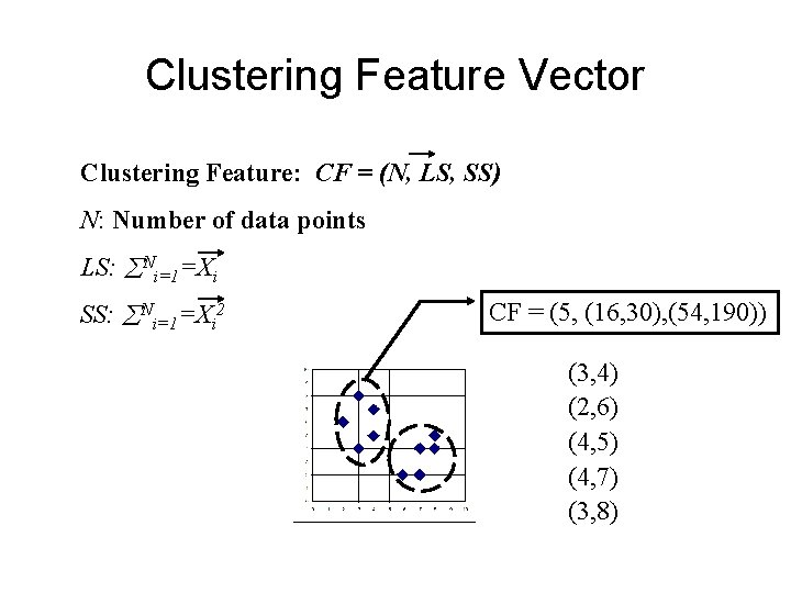 Clustering Feature Vector Clustering Feature: CF = (N, LS, SS) N: Number of data