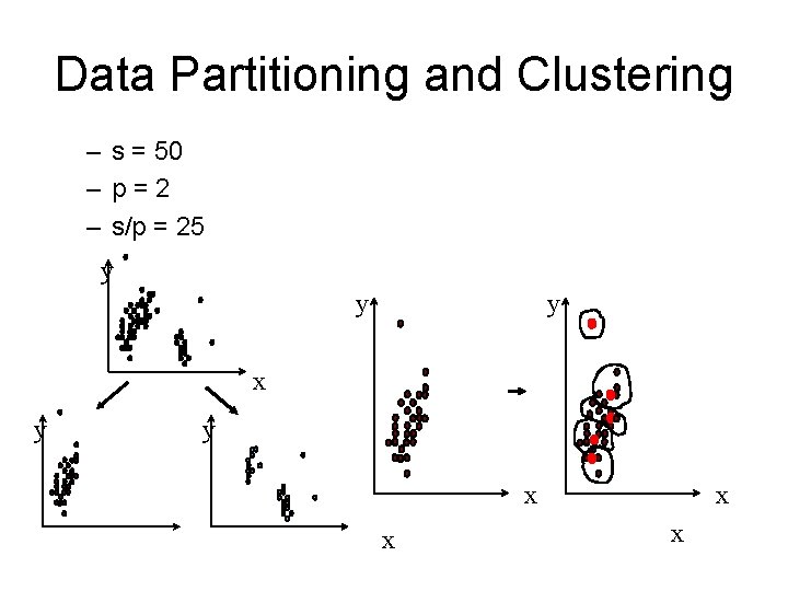 Data Partitioning and Clustering – s = 50 – p=2 – s/p = 25