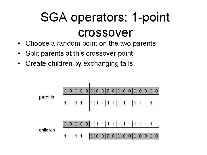 SGA operators: 1 -point crossover • Choose a random point on the two parents