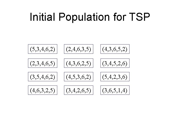 Initial Population for TSP (5, 3, 4, 6, 2) (2, 4, 6, 3, 5)