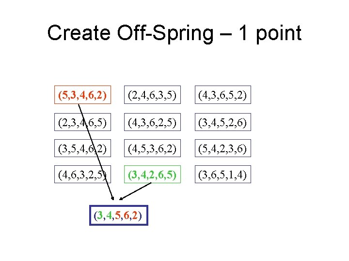 Create Off-Spring – 1 point (5, 3, 4, 6, 2) (2, 4, 6, 3,