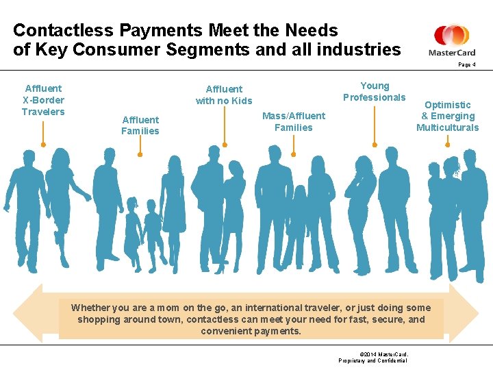 Contactless Payments Meet the Needs of Key Consumer Segments and all industries Page 4