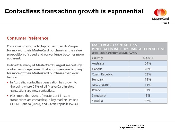 Contactless transaction growth is exponential Page 8 © 2014 Master. Card. Proprietary and Confidential