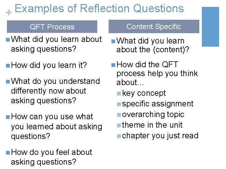 Examples of Reflection Questions + QFT Process did you learn about asking questions? Content