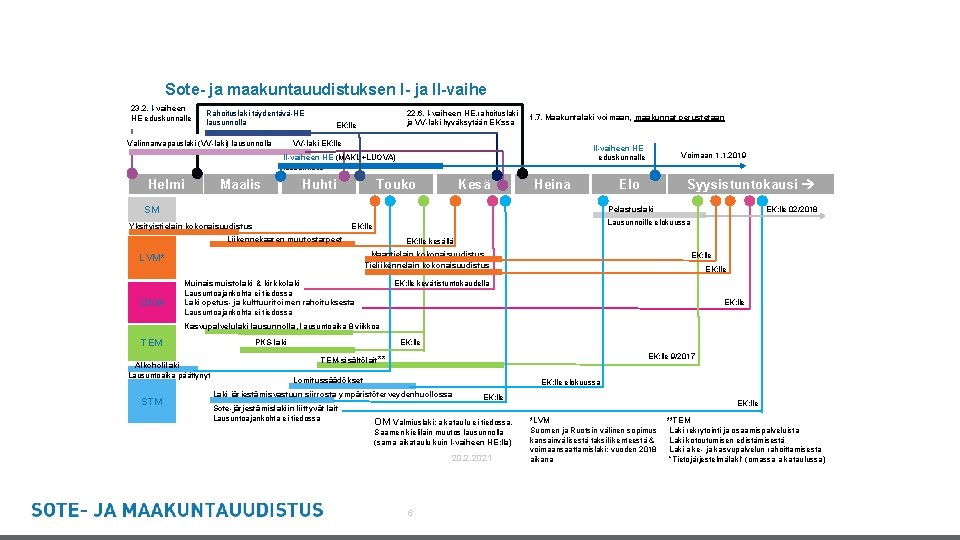 Sote- ja maakuntauudistuksen I- ja II-vaihe 23. 2. I-vaiheen HE eduskunnalle Rahoituslaki täydentävä-HE lausunnolla