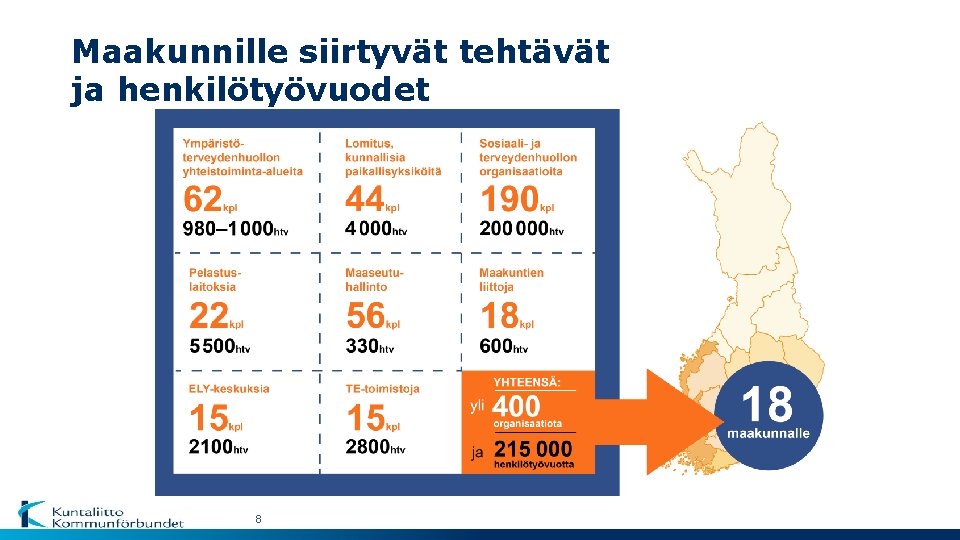 Maakunnille siirtyvät tehtävät ja henkilötyövuodet 8 