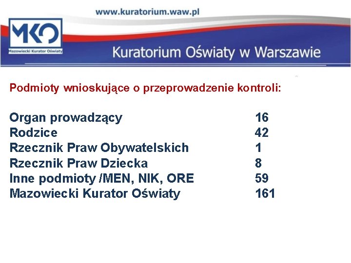 Podmioty wnioskujące o przeprowadzenie kontroli: Organ prowadzący Rodzice Rzecznik Praw Obywatelskich Rzecznik Praw Dziecka