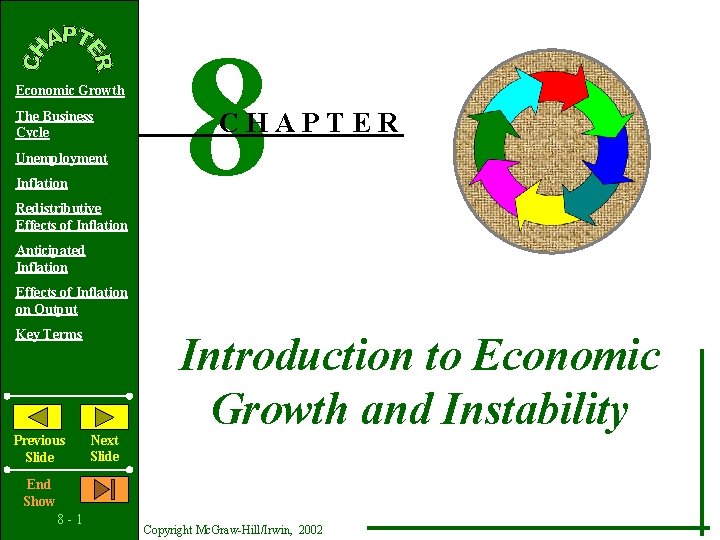Economic Growth The Business Cycle Unemployment Inflation Redistributive Effects of Inflation 8 CHAPTER Anticipated
