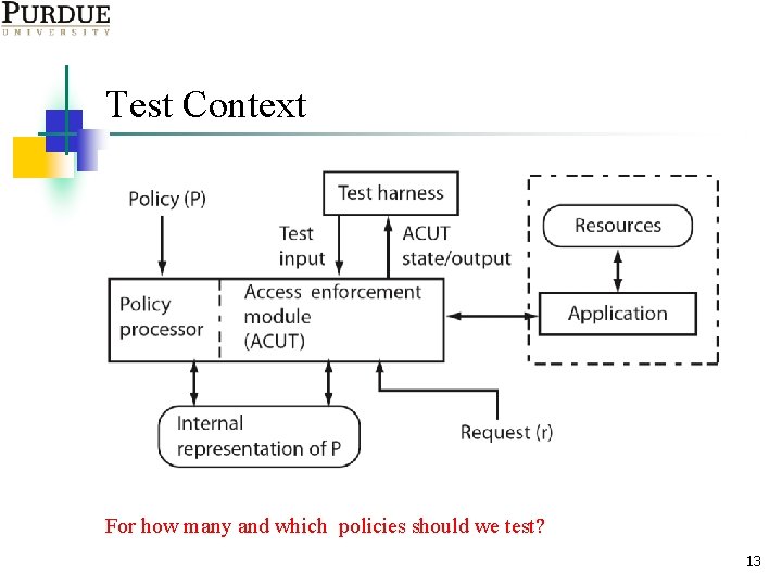 Test Context For how many and which policies should we test? 13 