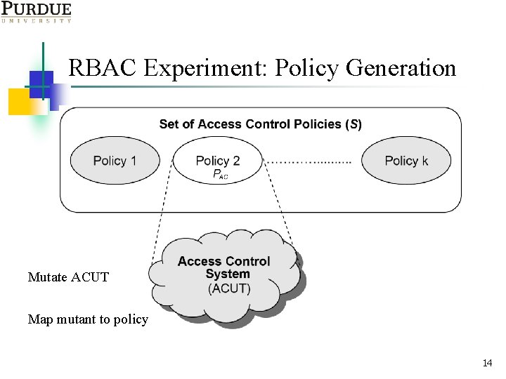 RBAC Experiment: Policy Generation Mutate ACUT Map mutant to policy 14 
