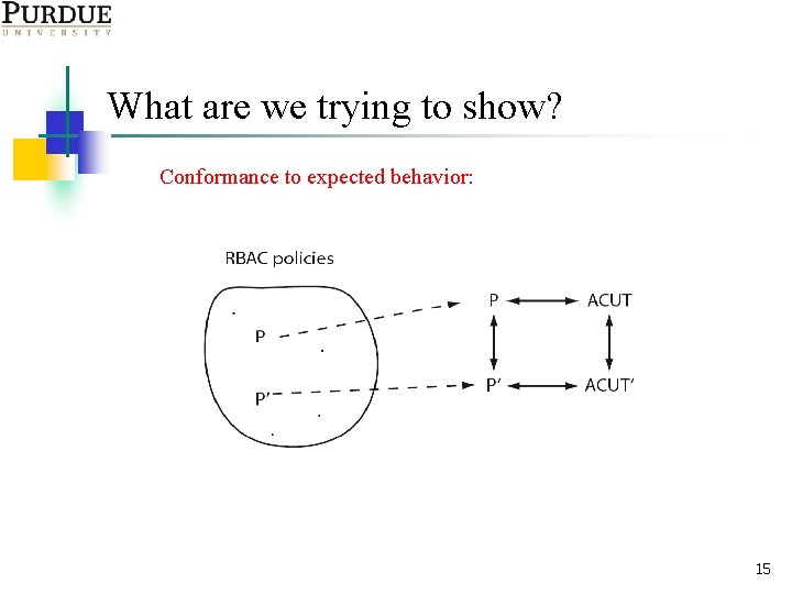 What are we trying to show? Conformance to expected behavior: 15 