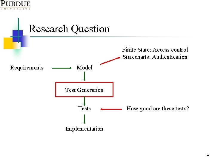 Research Question Finite State: Access control Statecharts: Authentication Requirements Model Test Generation Tests How
