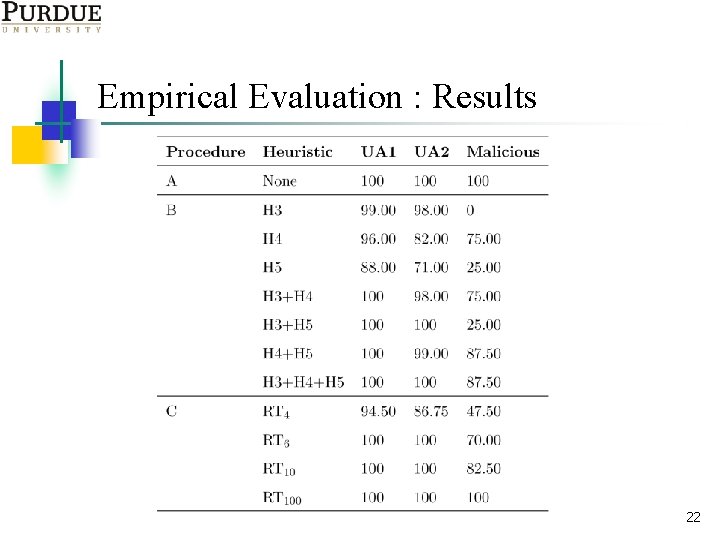 Empirical Evaluation : Results 22 