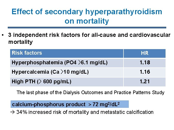 Effect of secondary hyperparathyroidism on mortality • 3 independent risk factors for all-cause and
