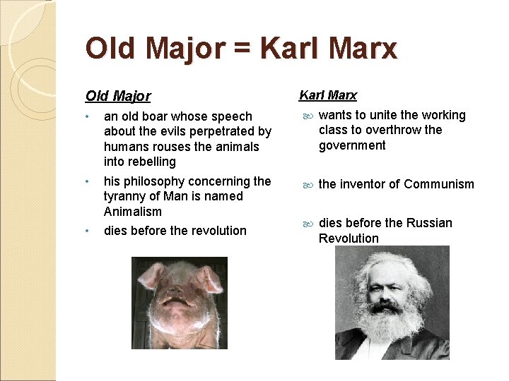 Old Major = Karl Marx Old Major • an old boar whose speech about