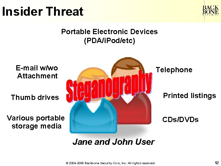 A Net-Centric Do. D NII/CIO Insider Threat Portable Electronic Devices (PDA/i. Pod/etc) E-mail w/wo