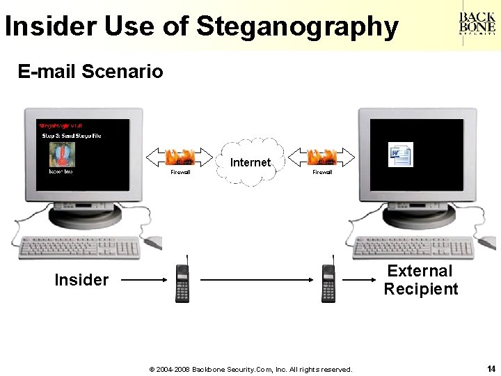 A Net-Centric Do. D NII/CIO Insider Use of Steganography E-mail Scenario Internet Firewall External