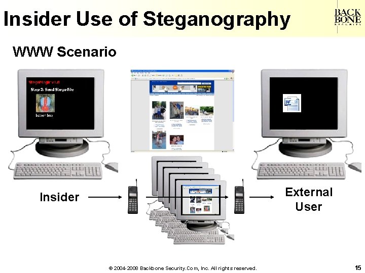 A Net-Centric Do. D NII/CIO Insider Use of Steganography WWW Scenario External User Insider
