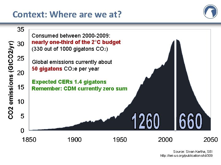 Context: Where are we at? Consumed between 2000 -2009: nearly one-third of the 2°C Context: Where are we at? Consumed between 2000 -2009: nearly one-third of the 2°C