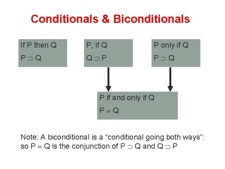 Conditionals & Biconditionals If P then Q P, if Q P only if Q