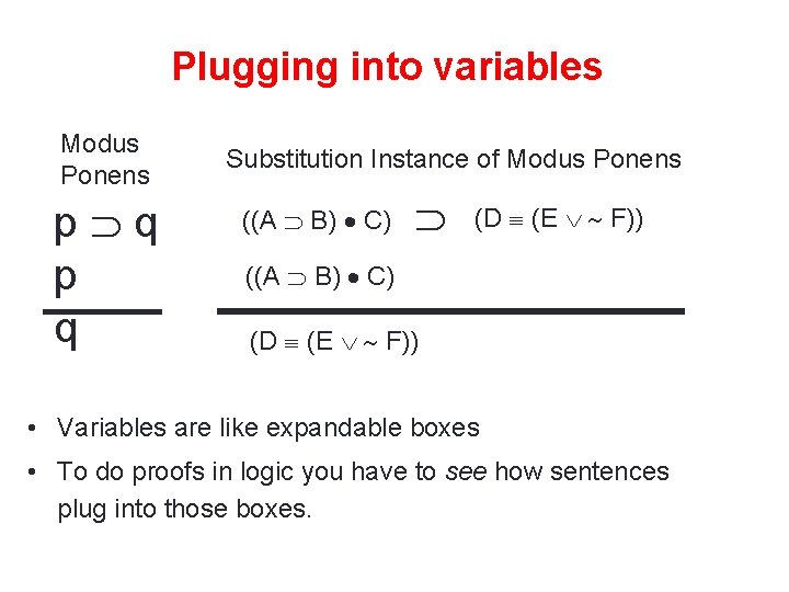 Plugging into variables Modus Ponens p q Substitution Instance of Modus Ponens ((A B)