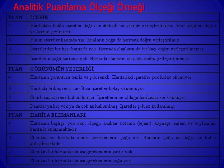 Analitik Puanlama Ölçeği Örneği PUAN İÇERİK 4 Haritadaki bütün işaretler doğru ve dikkatli bir