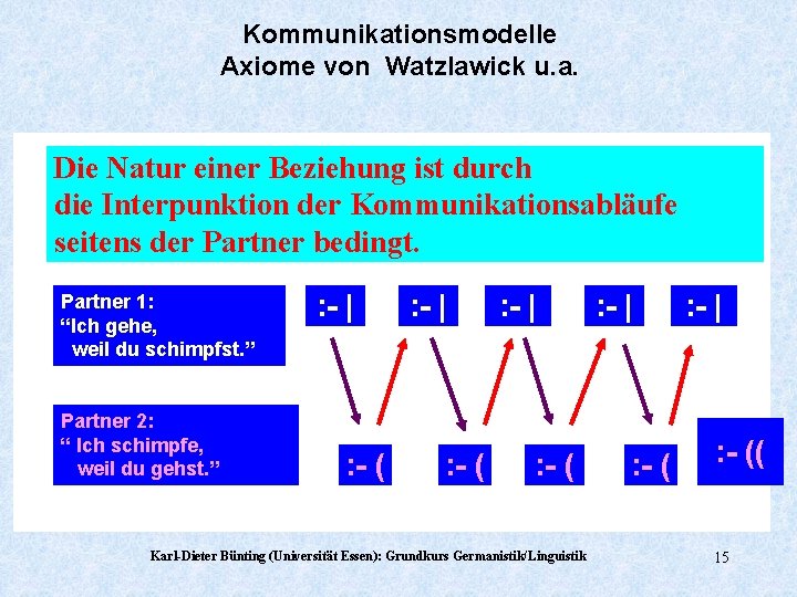 Kommunikationsmodelle Axiome von Watzlawick u. a. Die Natur einer Beziehung ist durch die Interpunktion