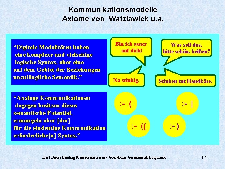 Kommunikationsmodelle Axiome von Watzlawick u. a. “Digitale Modalitäten haben eine komplexe und vielseitige logische