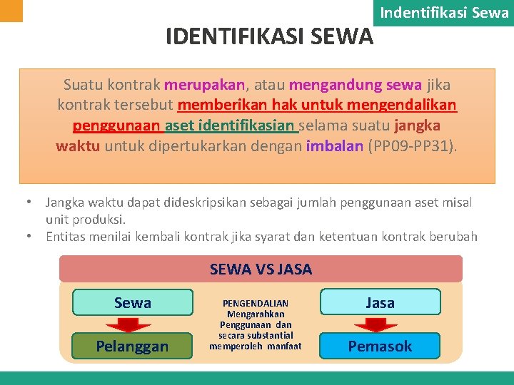 IDENTIFIKASI SEWA Indentifikasi Sewa Suatu kontrak merupakan, atau mengandung sewa jika kontrak tersebut memberikan