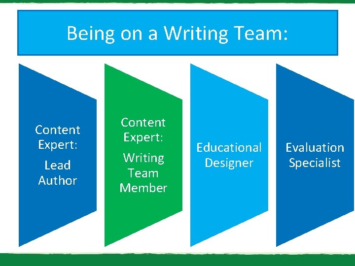 Being on a Writing Team: Content Expert: Lead Author Content Expert: Writing Team Member
