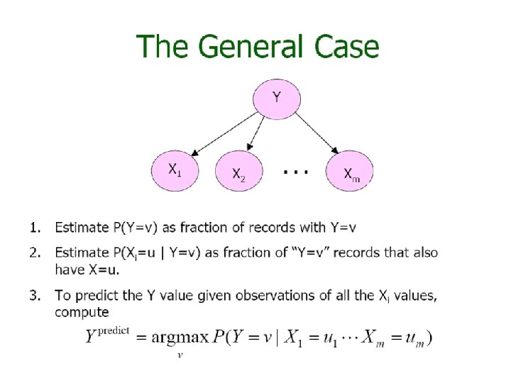 Bayesian Network Classification Using Splineapproximated Kde Y Gurwicz
