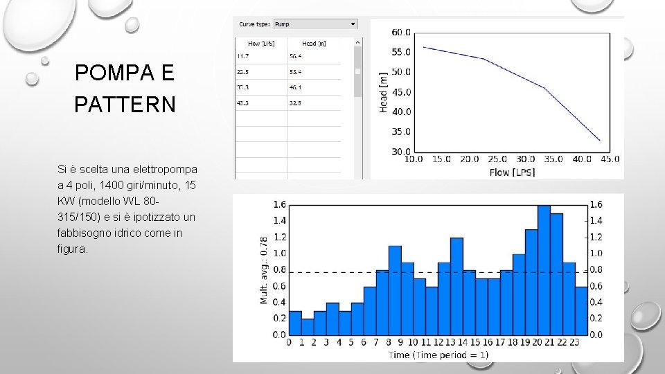 POMPA E PATTERN Si è scelta una elettropompa a 4 poli, 1400 giri/minuto, 15