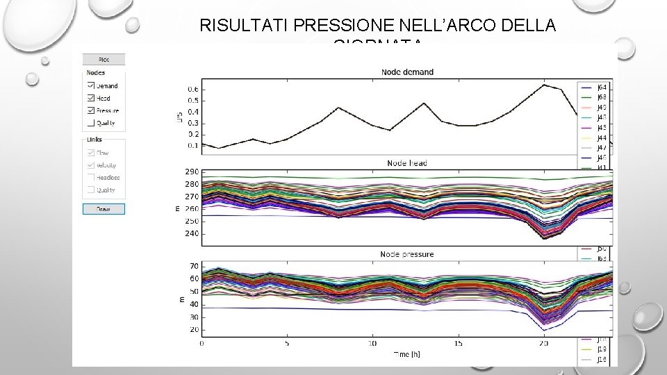 RISULTATI PRESSIONE NELL’ARCO DELLA GIORNATA 