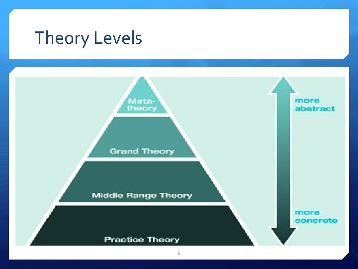 Theory Levels 5 