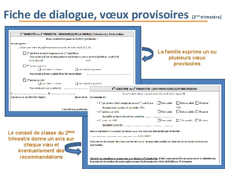 Fiche de dialogue, vœux provisoires (2 nd trimestre) La famille exprime un ou plusieurs