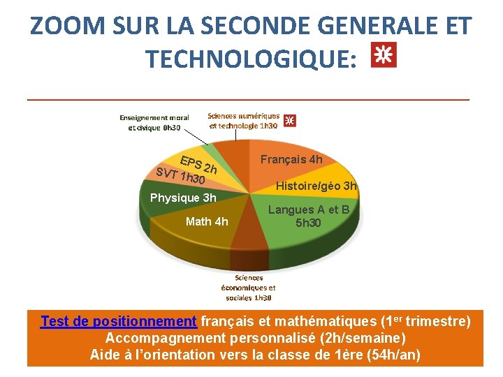 ZOOM SUR LA SECONDE GENERALE ET TECHNOLOGIQUE: Enseignements commun (26 h 30 hebdomadaires) EPS