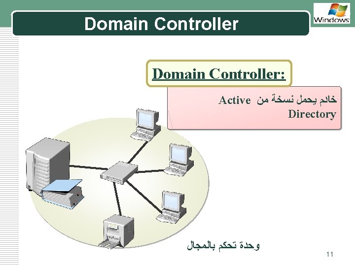 Domain Controller LOGO Domain Controller: Active ﺧﺎﺩﻡ ﻳﺤﻤﻞ ﻧﺴﺨﺔ ﻣﻦ Directory ﻭﺣﺪﺓ ﺗﺤﻜﻢ ﺑﺎﻟﻤﺠﺎﻝ