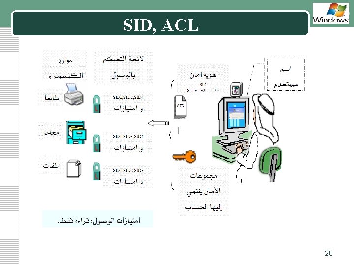 SID, ACL LOGO 20 