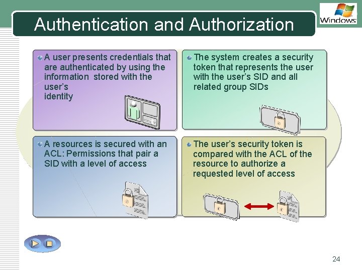 Authentication and Authorization A user presents credentials that are authenticated by using the information