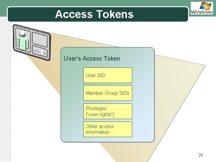 Access Tokens LOGO User’s Access Token User SID Member Group SIDs Privileges (“user rights”)