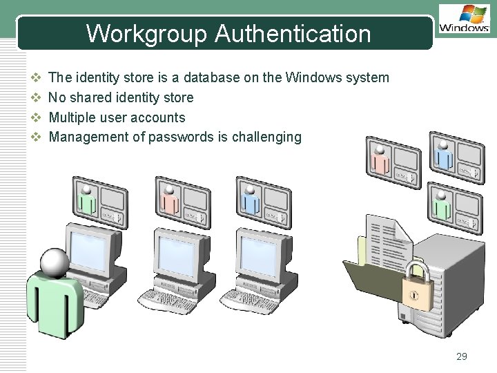 Workgroup Authentication v v LOGO The identity store is a database on the Windows