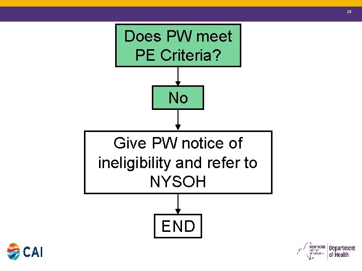 25 Does PW meet PE Criteria? No Give PW notice of ineligibility and refer