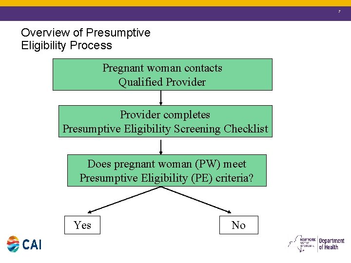 7 Overview of Presumptive Eligibility Process Pregnant woman contacts Qualified Provider completes Presumptive Eligibility