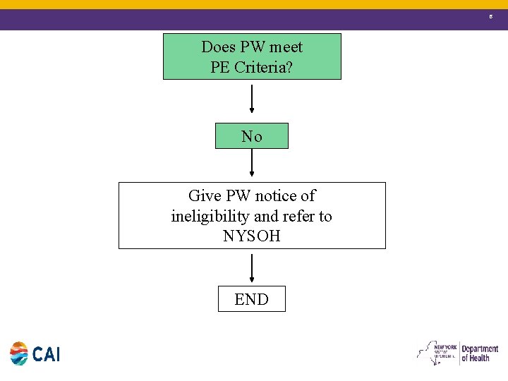 8 Does PW meet PE Criteria? No Give PW notice of ineligibility and refer