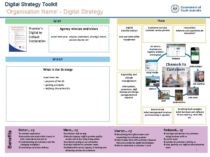 Digital Strategy Toolkit DRAFT ‘Organisation Name’ - Digital Strategy How WHY Premier’s Digital by
