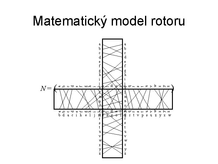 Matematický model rotoru a b c d e f g h i j k