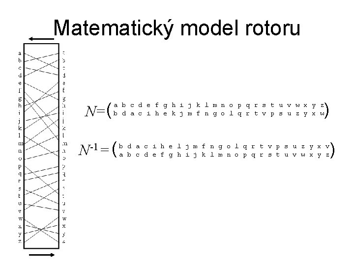 Matematický model rotoru N= ( ) a b c d e f g h