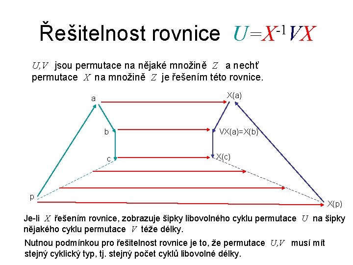 Řešitelnost rovnice U=X-1 VX U, V jsou permutace na nějaké množině Z a nechť