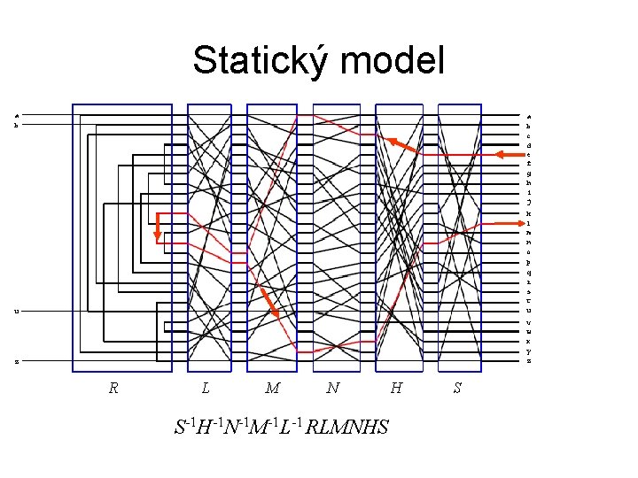 Statický model a b c d e f g h i j k l